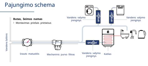 ratlankių techninių parametrų schema
