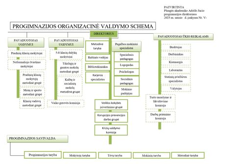 Schema: Padangų pridavimo vietos Plungės rajone