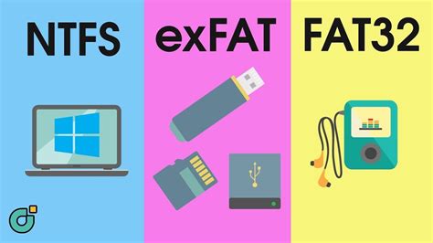 infografika: kaip performatuoti USB atmintuką (FAT32/NTFS)