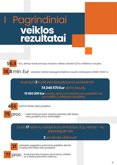 Infografika: Konkurencijos tarybos nutarimo ir teismų sprendimų chronologija