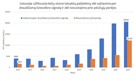 Infografika, iliustruojanti dažniausias vairuotojų klaidas, vedančias prie KET pažeidimų.