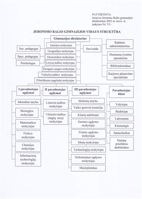 pusašio granatos struktūros schema
