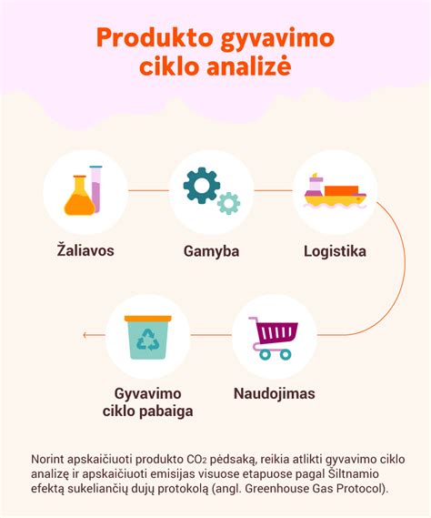 Infografika apie viso gyvavimo ciklo CO2 emisijas, lyginant automobilius su vidaus degimo varikliais ir elektrinius automobilius