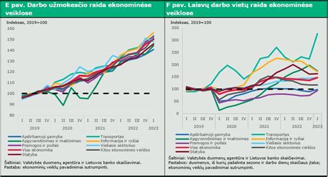 Duomenų grafikas, rodantis naujų automobilių, sunkvežimių ir motociklų registracijos augimo tendencijas Lietuvoje