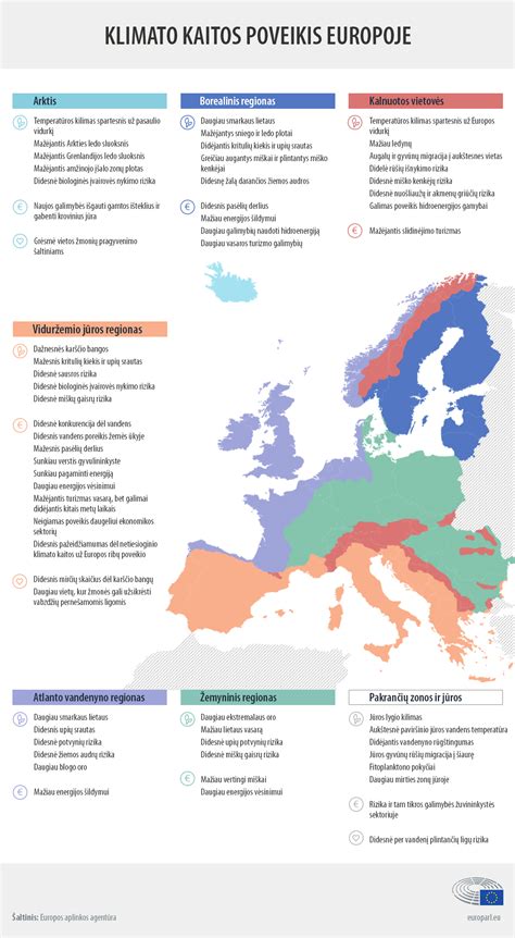 Infografika: Europos Sąjungos klimato tikslų grafikas