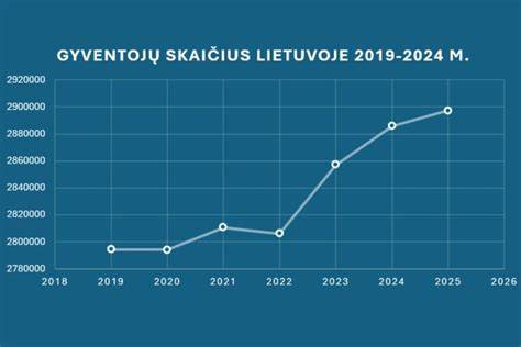 Infografika: moterų vairuotojų skaičiaus augimas Lietuvoje per dešimtmetį ir palyginimas su vyrų vairuotojų skaičiumi