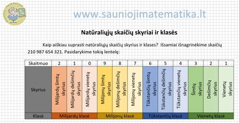 Infografika, iliustruojanti skirtingas antifrizo klases ir jų pagrindines savybes.