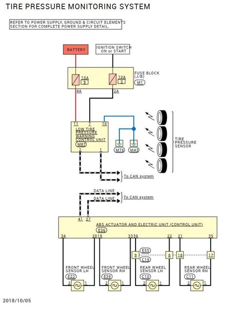 Netiesioginės TPMS sistemos veikimo principo diagrama (sukimosi greitis)