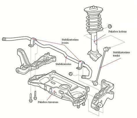 automobilio pakabos schema su stabilizatoriaus trauke