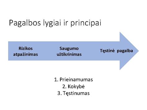 Infografika: Volvo tvarumo ir saugumo principai