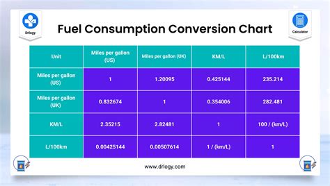 Infographic comparing fuel consumption of different Subaru Legacy engines