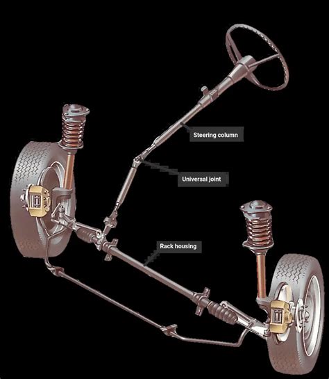 automobilio vairo sistemos schema su vairo traukėmis