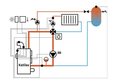 Rotacinių vožtuvų pavaros schema