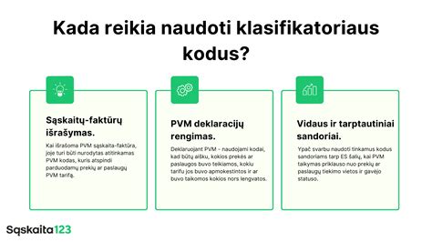 infografika, iliustruojanti kada reikia naudoti PVM klasifikatoriaus kodus: sąskaitų faktūrų išrašymui, PVM deklaracijos rengimui ir vidaus ar tarptautiniams sandoriams