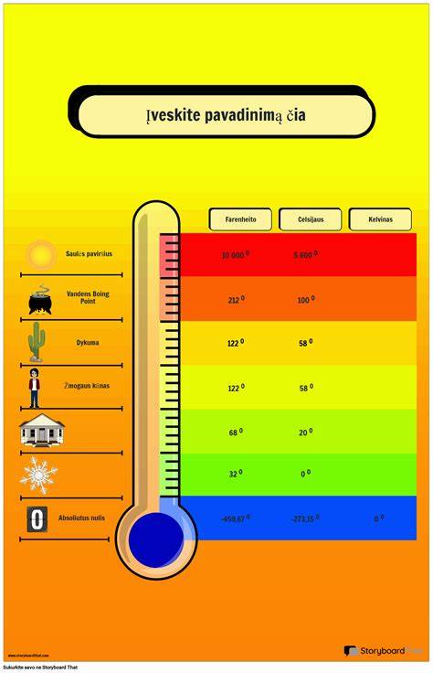 Temperatūros svyravimų lentelė: 85-110°C benzininiai, 80-90°C dyzeliniai