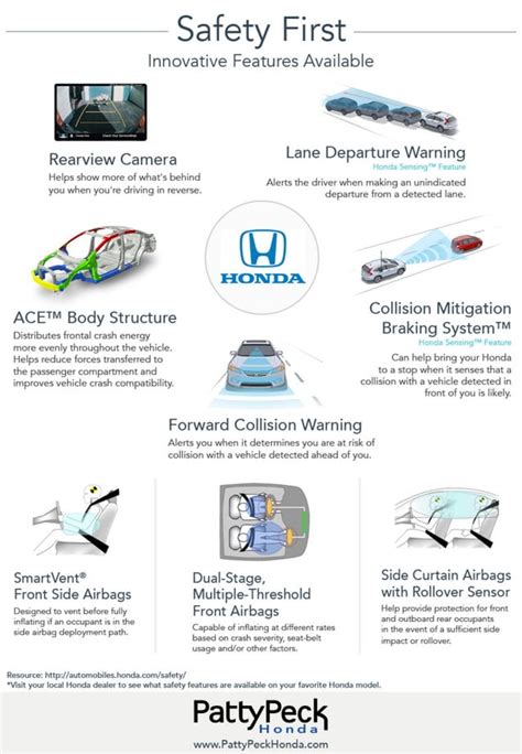 Safety features infographic of Honda CR-V