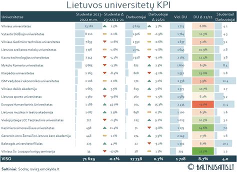 VIN tikrinimo platformų palyginimas