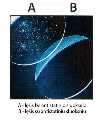 Infografika: akinių lęšių tipai ir jų dangos