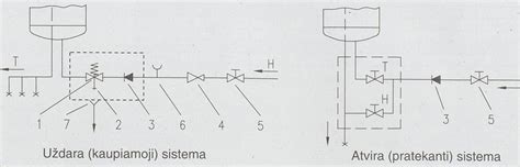 Autonominio šildytuvo sistemos schema