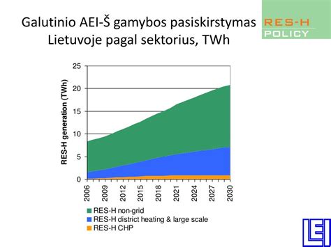 Infografika: ŠESD emisijų pasiskirstymas pagal sektorius Lietuvoje