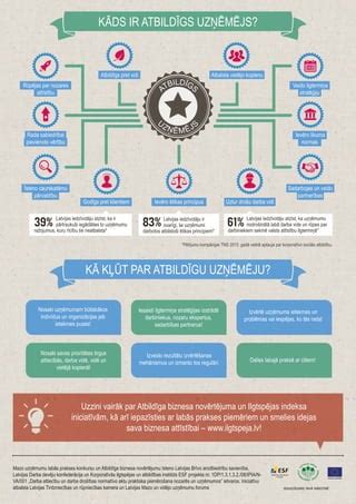 Infografika: Lada koncepcijų ir prototipų istorija