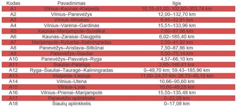 Infografika, paaiškinanti elektroninės vinjetės įsigijimo ir naudojimo tvarką