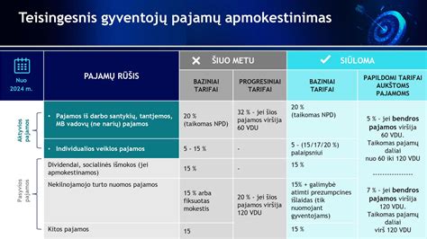 Diagrama, lyginanti kelių mokesčių sistemas (vinjetės vs. atstuminis mokestis)