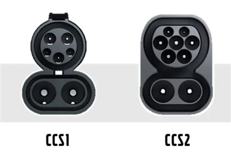 Infografika: CCS2 įkrovimo standartas ir jo suderinamumas
