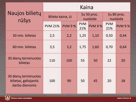 Lentelė: Kasko draudimo kainų palyginimas Vokietijoje