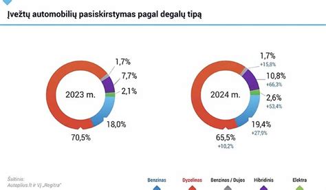 Infografika: Automobilių dalių rinkos augimas Azijoje