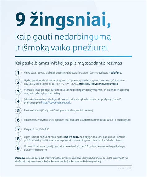Infografika: žingsniai gaunant ligos išmoką