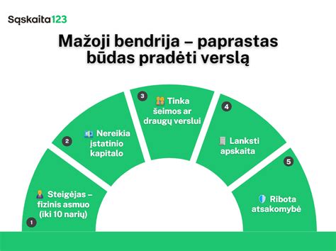 infografika su „Ashika“ prekės ženklo struktūra ir bendradarbiavimu „Japanparts Group“ grupėje