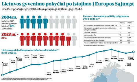 Infografika: Lietuvos vairuotojų įgūdžių pokyčiai per projektą