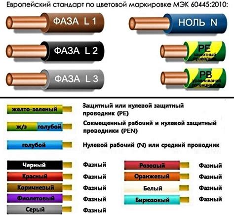 elektros laidų spalvų kodavimas