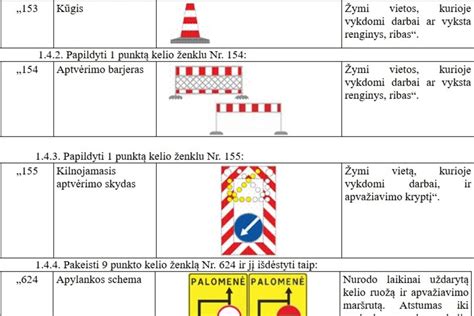 Schematiška iliustracija: Portugalijos kelių ženklai ir kelių mokesčių sistema