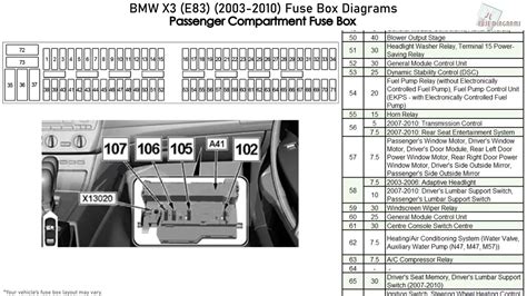 BMW X3 kartų (E83, F25, G01) palyginimo diagrama