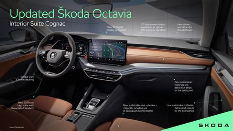 The spacious and functional interior of a Skoda Octavia