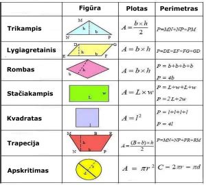 Geometrinių figūrų plotų skaičiavimo pavyzdžiai