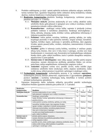 įvairių variklinių alyvų pavyzdžiai su specifikacijomis