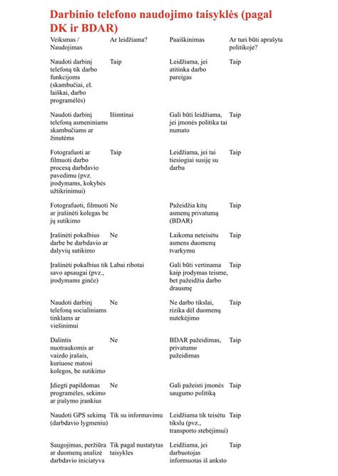 Sprendimo schema, iliustruojanti darbdavio atsakomybės pagrindus pagal CK 6.264 ir 6.270 straipsnius