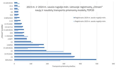 Privalumų ir trūkumų palyginimas tarp naujų ir naudotų automobilių