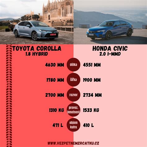 Infografika apie Honda Civic VIII važiuoklės sistemą