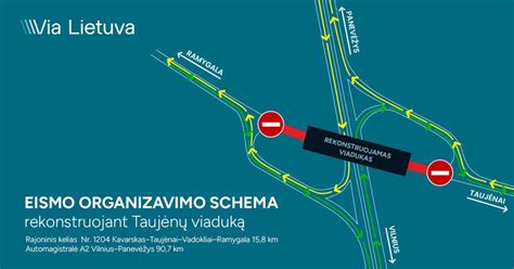 Eismo apylankos schema Sitkūnų viaduko remonto metu