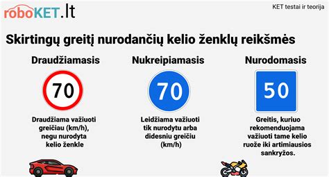 schema, rodanti automobilio stabilumo praradimą ir stabdymo kelio pokytį važiuojant su pažeistomis padangomis