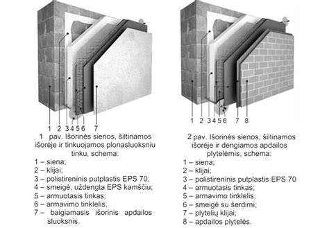 Schema: šarnyro konstrukcijos pjūvis, rodantis rutulį, lizdą ir apsauginę gumą