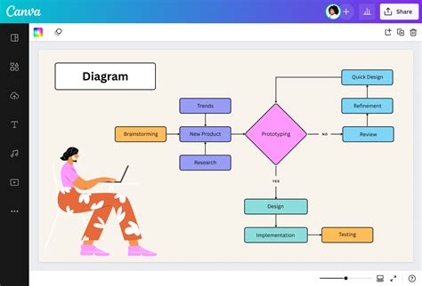 Sisteminė diagrama, iliustruojanti įvairias geometrines transformacijas dvimatėje erdvėje