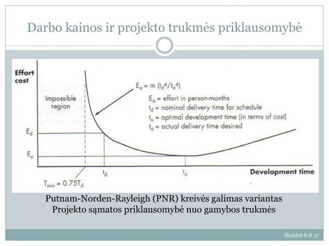 schema: remonto trukmės ir dalių skaičiaus priklausomybė