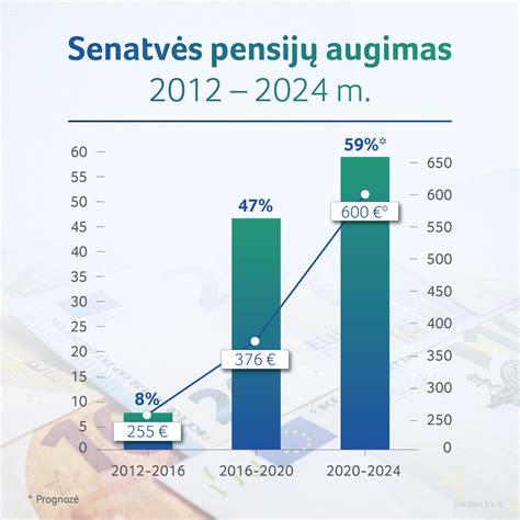 Infografika: Nepilnamečių KET pažeidimų skaičiaus augimas 2023-2025 m.