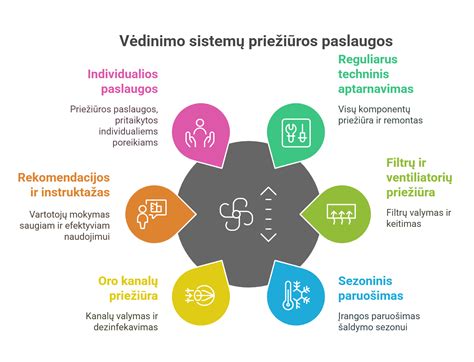 Infografika, iliustruojanti dažniausiai naudojamus autoserviso įrankius ir jų paskirtį