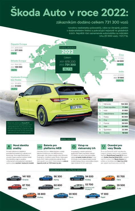 Infografika: geriausi automobilių salonai 2023